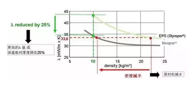 保温性能